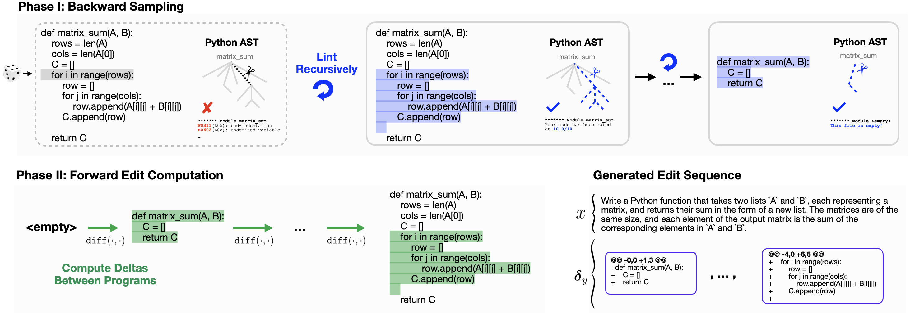 A visualization of LintSeq.